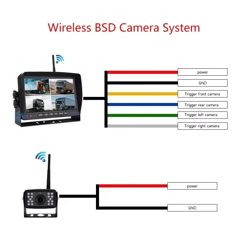 نظام كاميرا لاسلكية للرؤية الخ - مراجعة Rear Camera For Car وسعره
