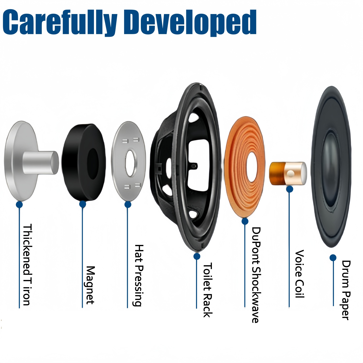 سماعات سيارة (زوج واحد) مقاس 3 - مراجعة Car Accessories Sound System وسعره